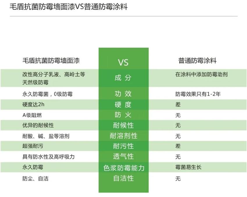 霉菌、結(jié)露、起皮遠(yuǎn)離【地下車庫(kù)、儲(chǔ)藏室】的技術(shù)！(圖5)