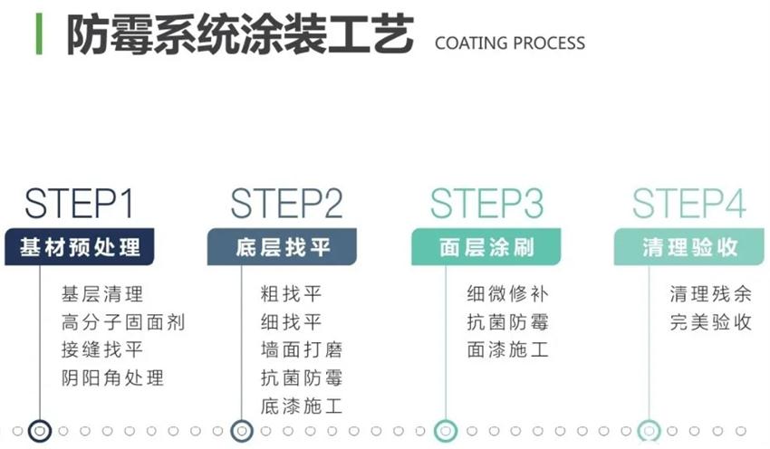 霉菌、結(jié)露、起皮遠(yuǎn)離【地下車庫(kù)、儲(chǔ)藏室】的技術(shù)！(圖2)