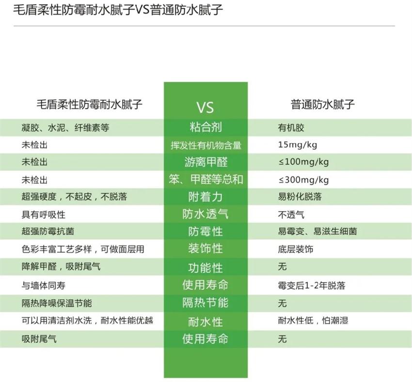 霉菌、結(jié)露、起皮遠(yuǎn)離【地下車庫(kù)、儲(chǔ)藏室】的技術(shù)！(圖4)
