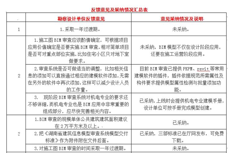 設(shè)計(jì)單位如何看待BIM審圖！(圖1)
