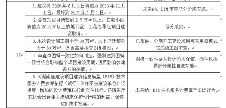 設(shè)計(jì)單位如何看待BIM審圖！(圖6)