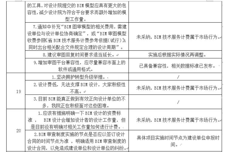 設(shè)計(jì)單位如何看待BIM審圖！(圖11)