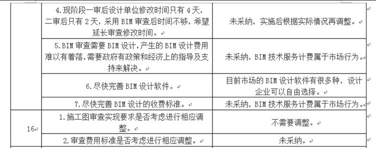 設(shè)計(jì)單位如何看待BIM審圖！(圖8)