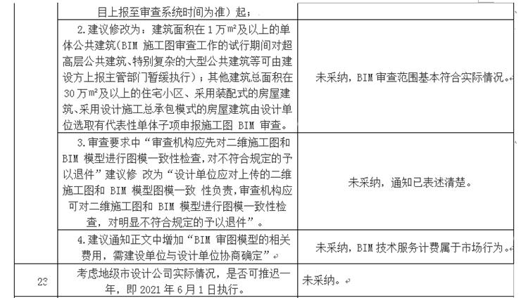 設(shè)計(jì)單位如何看待BIM審圖！(圖13)