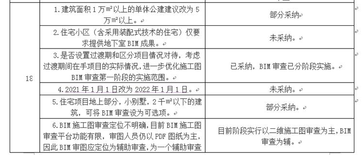 設(shè)計(jì)單位如何看待BIM審圖！(圖10)