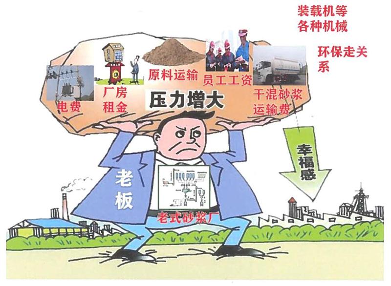 “老式砂漿廠”的弊病之多，革新勢在必行！(圖1)