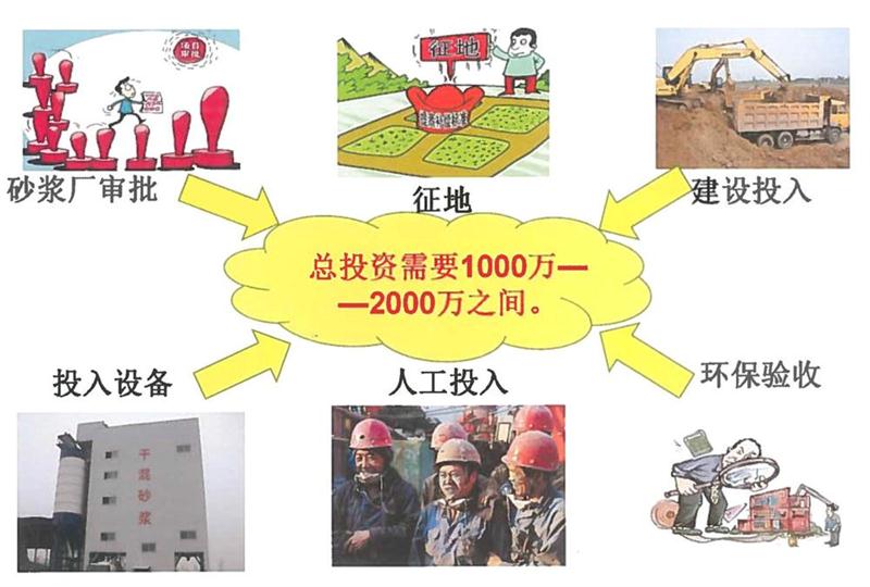 “老式砂漿廠”的弊病之多，革新勢在必行！(圖2)