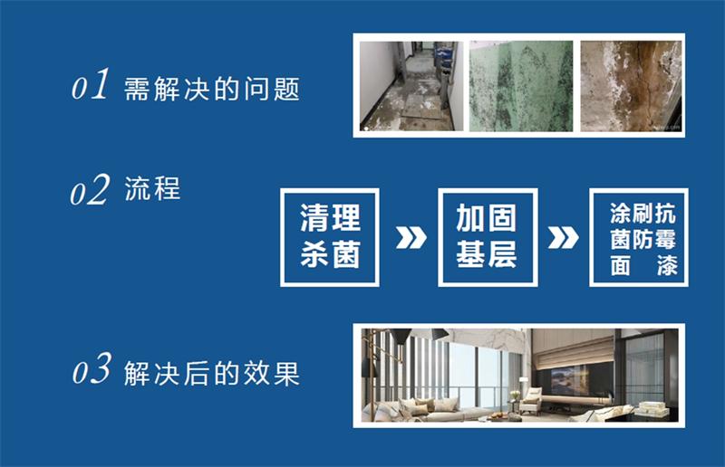 發(fā)霉的“地下室”、“地下車庫”這樣處理！(圖2)