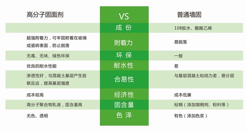 發(fā)霉的“地下室”、“地下車庫”這樣處理！(圖3)