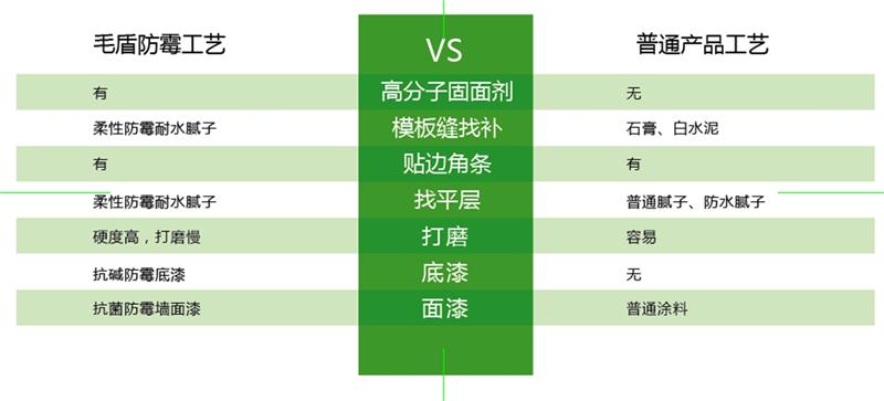 發(fā)霉的“地下室”、“地下車庫”這樣處理！(圖6)