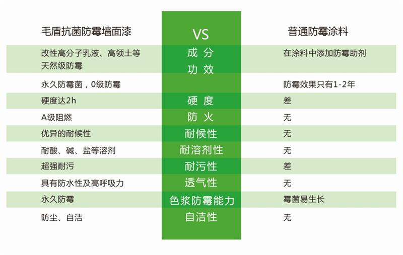 發(fā)霉的“地下室”、“地下車庫”這樣處理！(圖5)