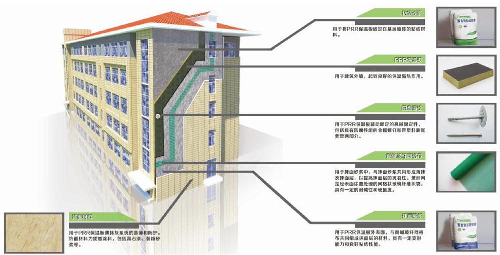 A級(jí)PRR保溫板：施工工序+施工要點(diǎn)！(圖1)