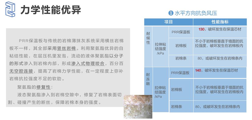 萬華PRR保溫板：A級，豎絲巖棉與硬泡聚氨酯復(fù)合一體！(圖4)