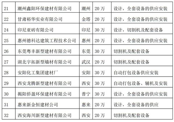 解密：“粉煤灰”利用制作加氣混凝土砌塊、板材工藝！(圖4)
