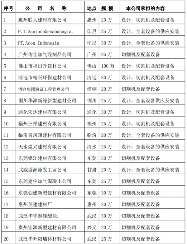 解密：“粉煤灰”利用制作加氣混凝土砌塊、板材工藝！(圖3)