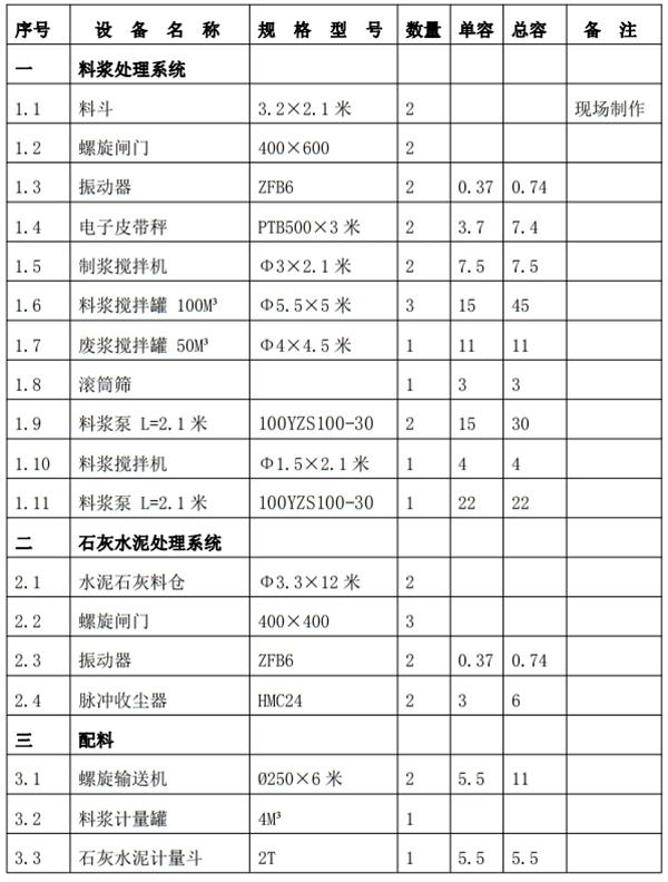 解密：“粉煤灰”利用制作加氣混凝土砌塊、板材工藝！(圖6)