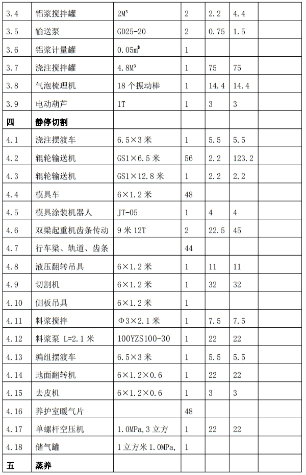 解密：“粉煤灰”利用制作加氣混凝土砌塊、板材工藝！(圖7)