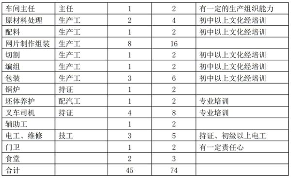 解密：“粉煤灰”利用制作加氣混凝土砌塊、板材工藝！(圖11)