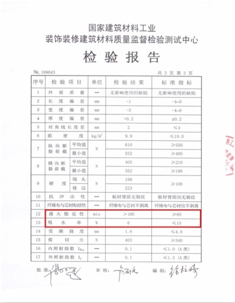 A級防火的部位（頂棚、墻面....），用這種石膏板再不愁！(圖3)