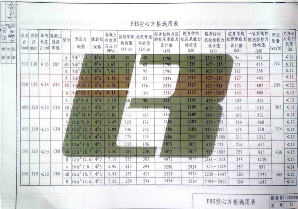 承臺造價減少的措施之：350空心方樁替代400管樁！(圖4)