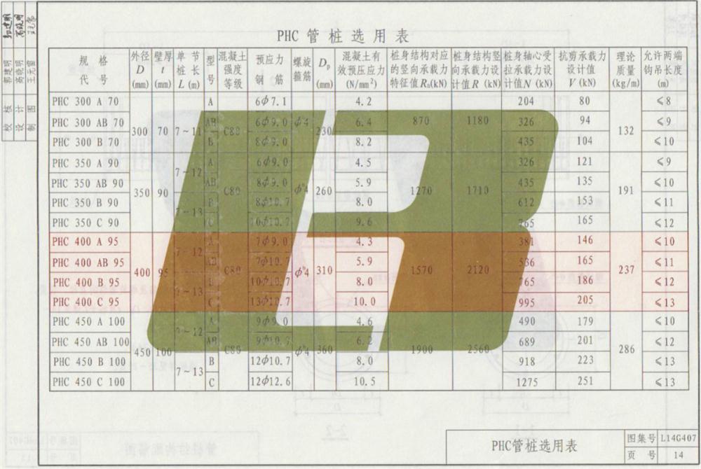 承臺造價減少的措施之：350空心方樁替代400管樁！(圖7)