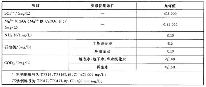 專業(yè)治理：中央空調(diào)【制冷效果差、費電...】(圖11)