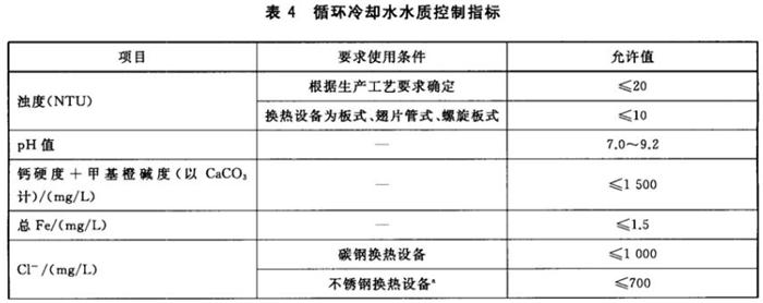 專業(yè)治理：中央空調(diào)【制冷效果差、費電...】(圖10)