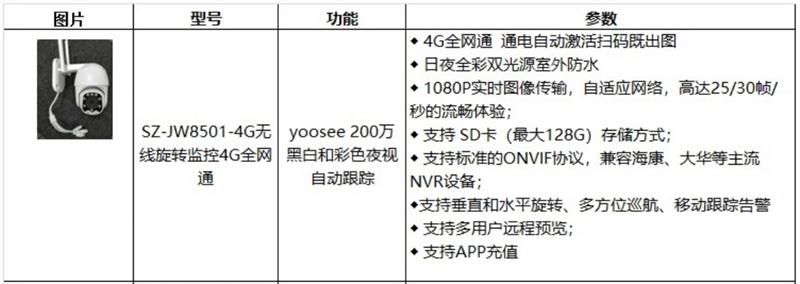 4G室、外防、水彩色夜視：曉民電子(圖4)