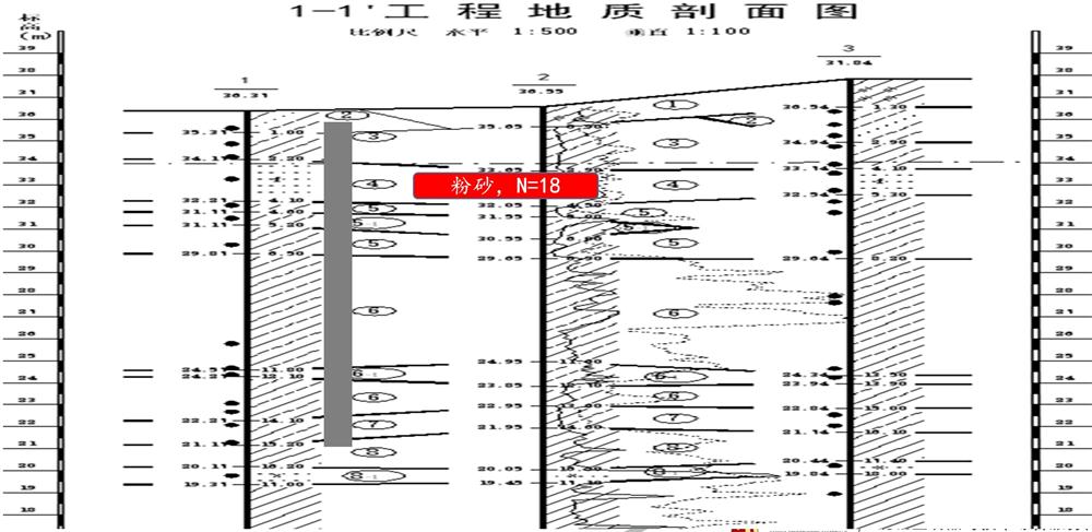 “穿透”密實砂層、粘土層的預制樁：UHC超高強管樁(圖7)