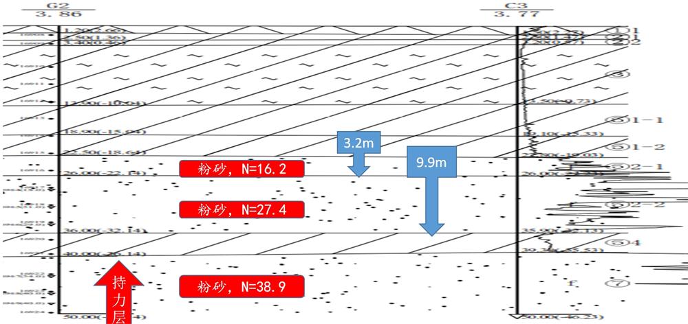 “穿透”密實砂層、粘土層的預制樁：UHC超高強管樁(圖10)