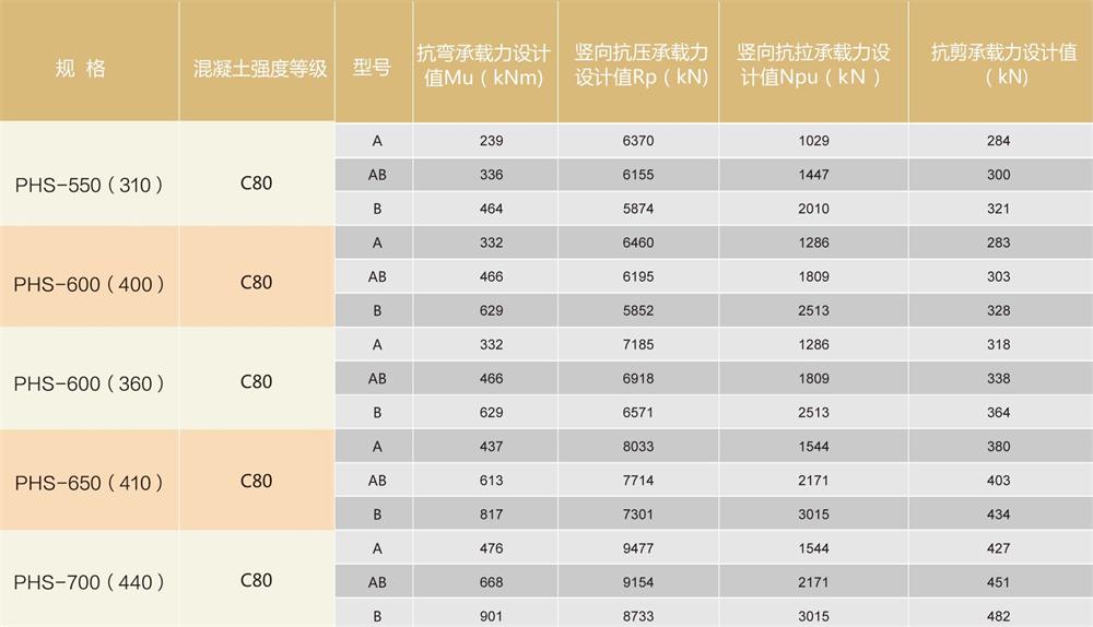 外方內(nèi)圓結構:預應力混凝土空心方樁（PHS)(圖4)