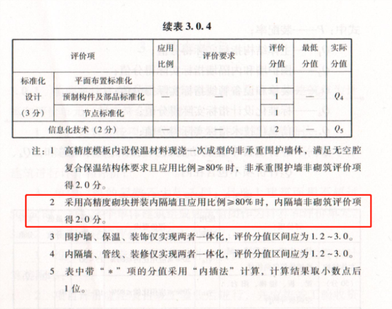 內(nèi)隔墻綠色建材，納入裝配率可計(jì)入2分！(圖8)
