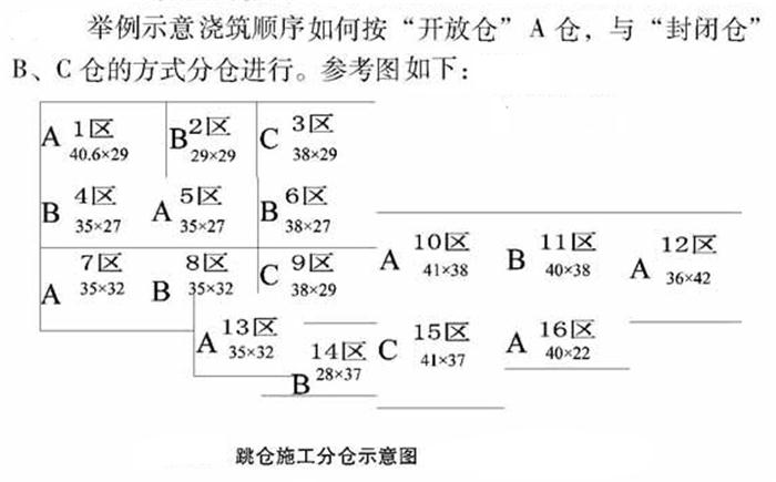 【跳倉(cāng)法】：可解決超長(zhǎng)、超厚、大體積混凝土施工！(圖5)
