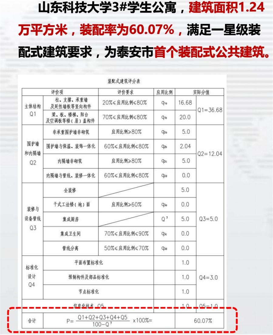 一星級裝配式建筑案例欣賞！(圖4)