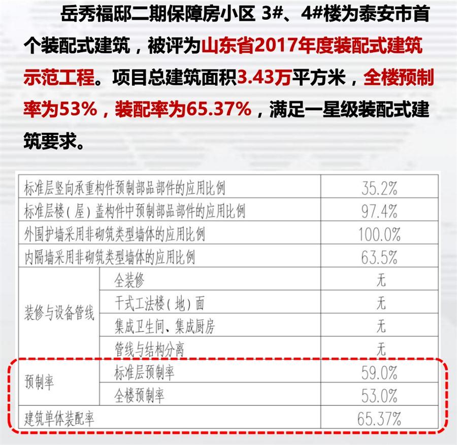 一星級裝配式建筑案例欣賞！(圖1)