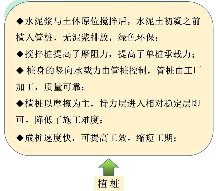 【勁性復(fù)合樁】克服CFG等灌注樁的缺點之樁型！(圖7)