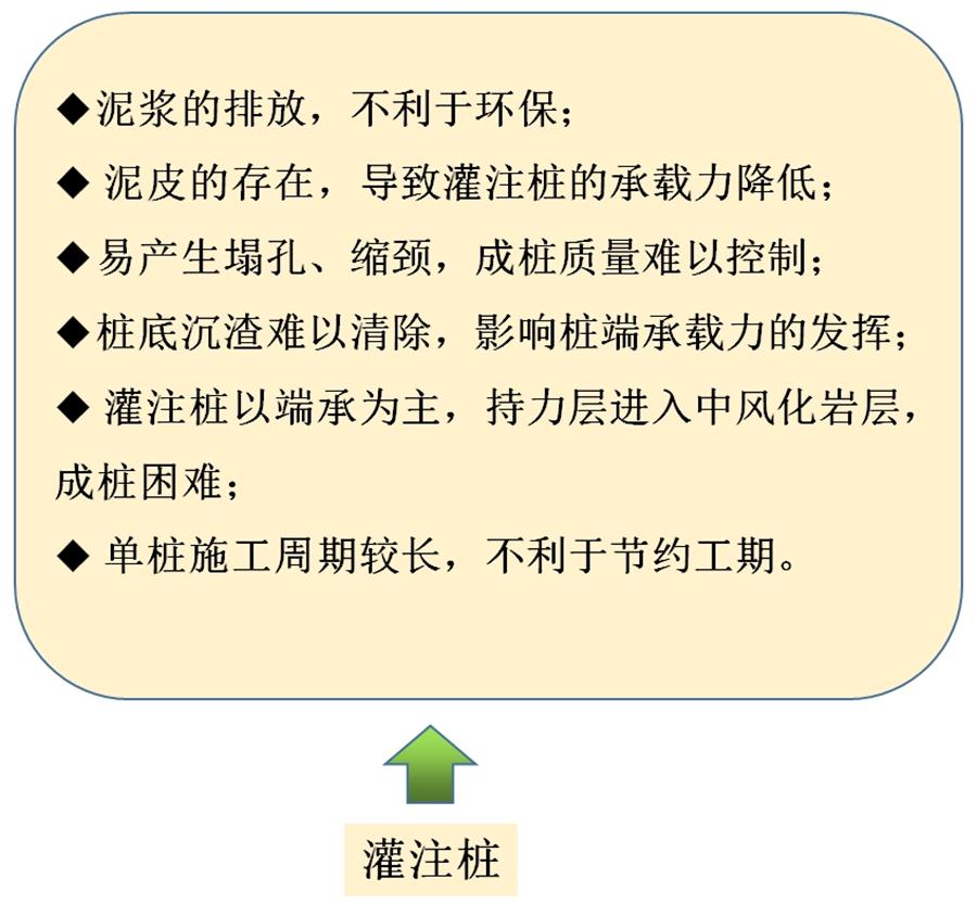 【勁性復(fù)合樁】克服CFG等灌注樁的缺點之樁型！(圖6)