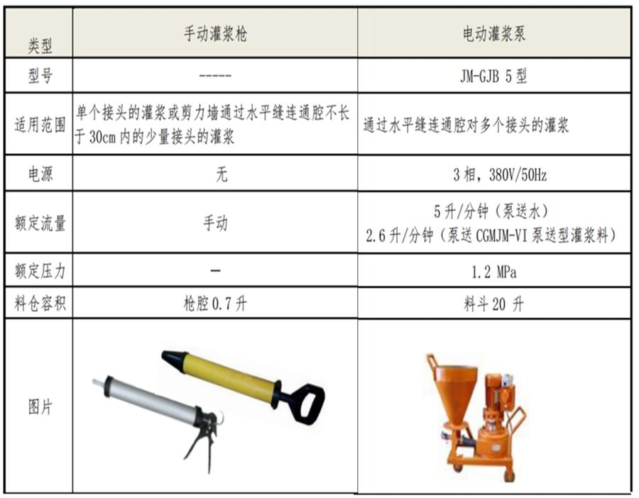 【四新學(xué)堂】：套筒灌漿那點(diǎn)事（裝配式建筑）！(圖6)