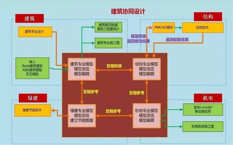 圖說“裝配式建筑案例”泰安水泉社區(qū)！(圖5)