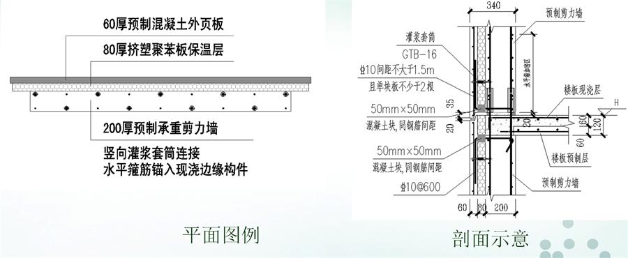 圖說“裝配式建筑案例”泰安水泉社區(qū)！(圖6)