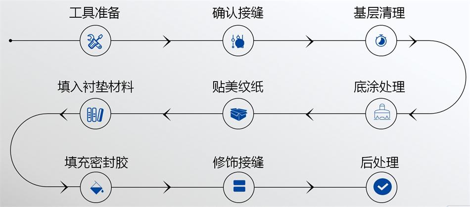 【科順】裝配式建筑密封膠，為您保駕護航！ (圖5)