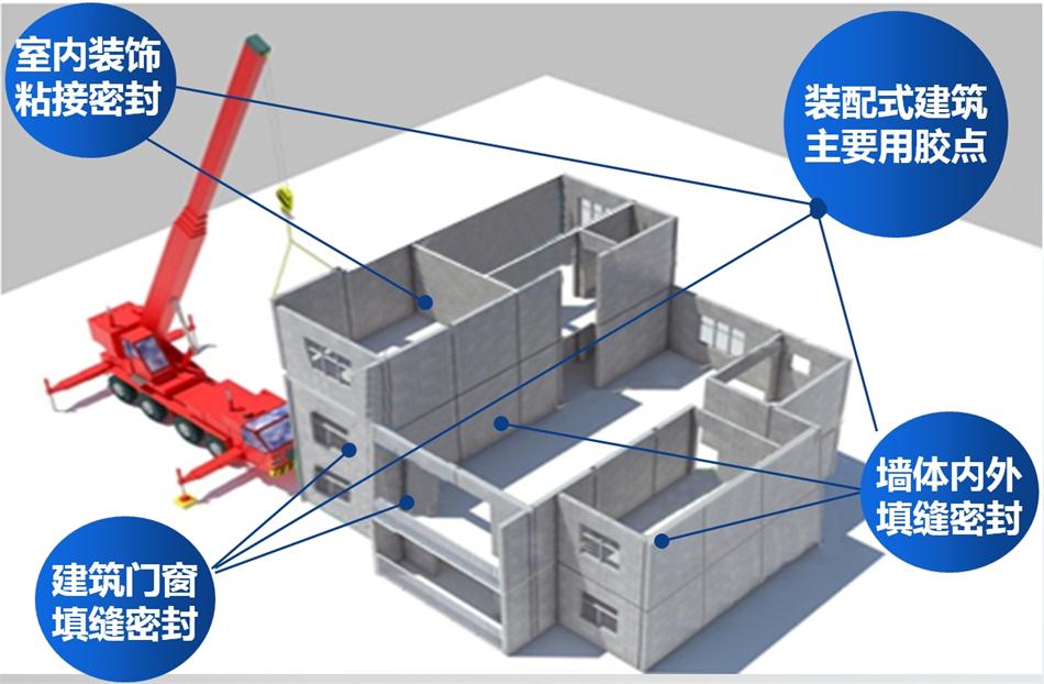 【科順】裝配式建筑密封膠，為您保駕護航！ (圖1)