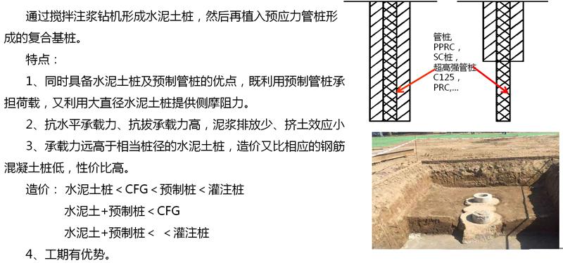 混凝土管樁難“延”之痛，一“引”了之！(圖15)