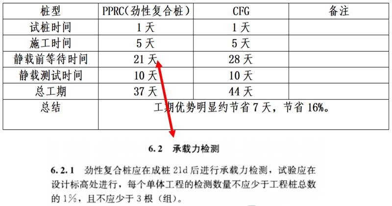 混凝土管樁難“延”之痛，一“引”了之！(圖17)