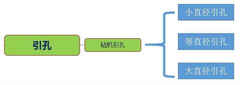 混凝土管樁難“延”之痛，一“引”了之！(圖3)