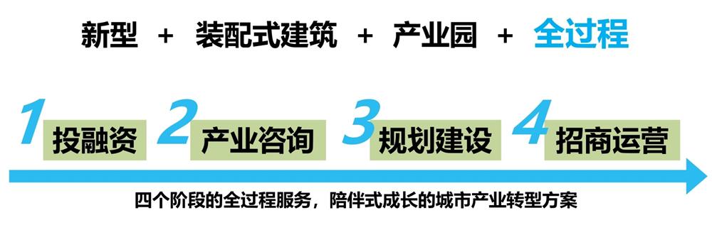 【建設(shè)產(chǎn)業(yè)園】一站式服務(wù)！(圖6)