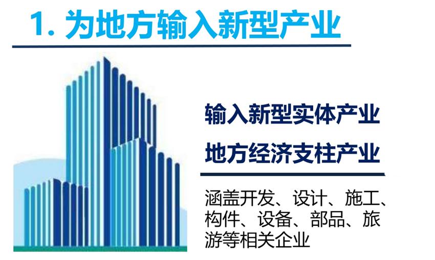 8大特色：城市（園區(qū)）轉(zhuǎn)型升級考量！(圖3)