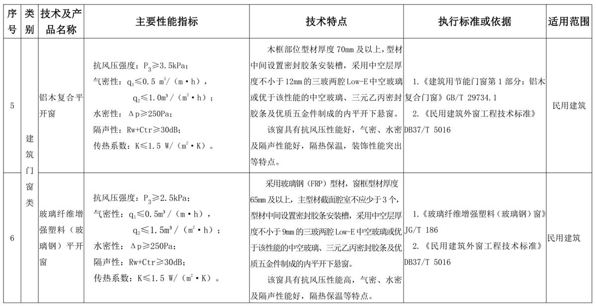 山東建筑門窗與配件類：推廣使用、限制使用和禁止使用技術產品目錄(圖3)