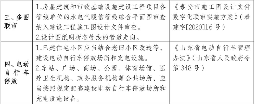 泰安市《工程設(shè)計、施工圖審查政策性清單》(圖3)