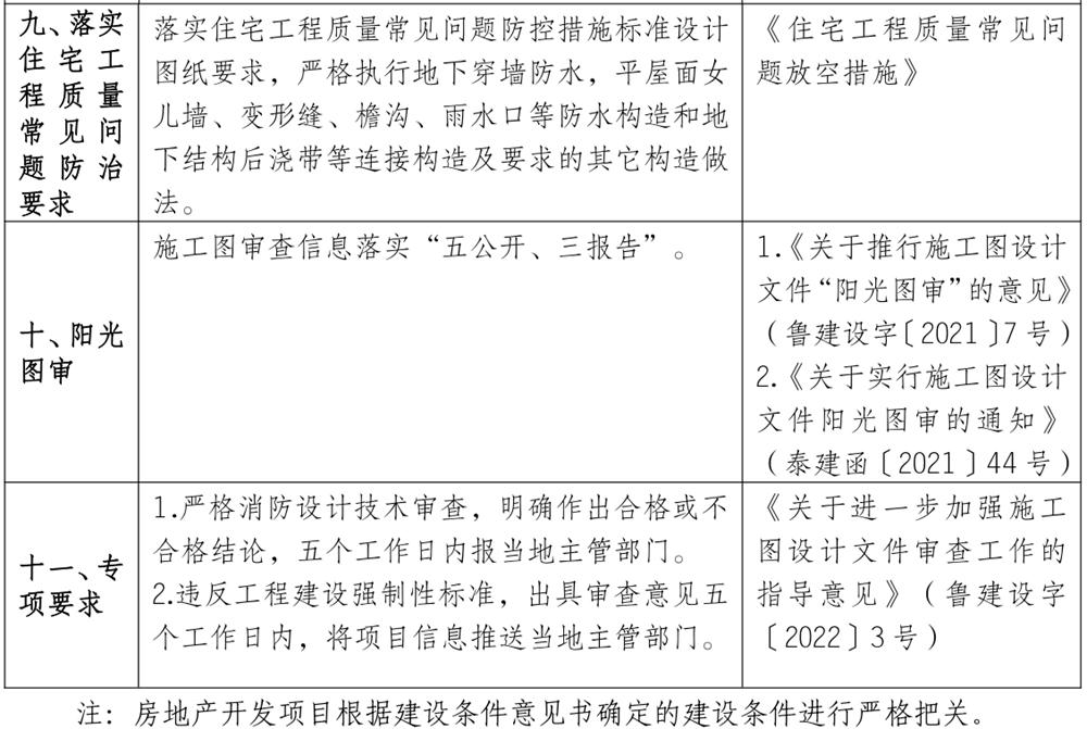 泰安市《工程設(shè)計、施工圖審查政策性清單》(圖8)